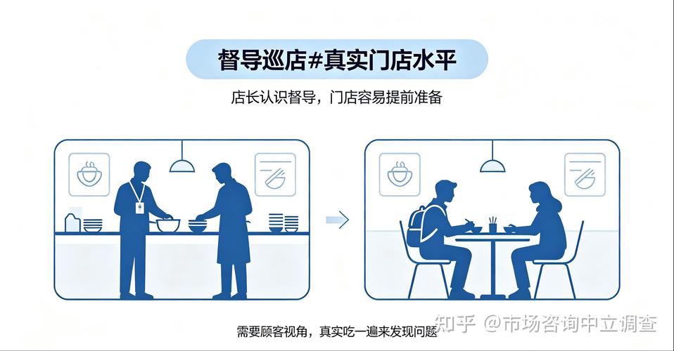 贵阳连锁餐饮神秘顾客调查报告 服务与品质的\
